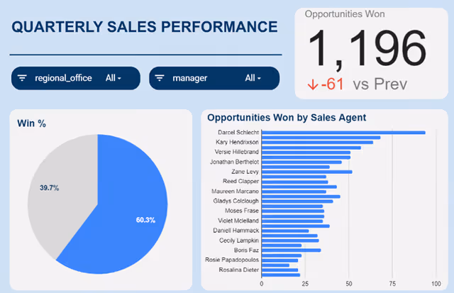 Dự án CRM Sale Dashboard