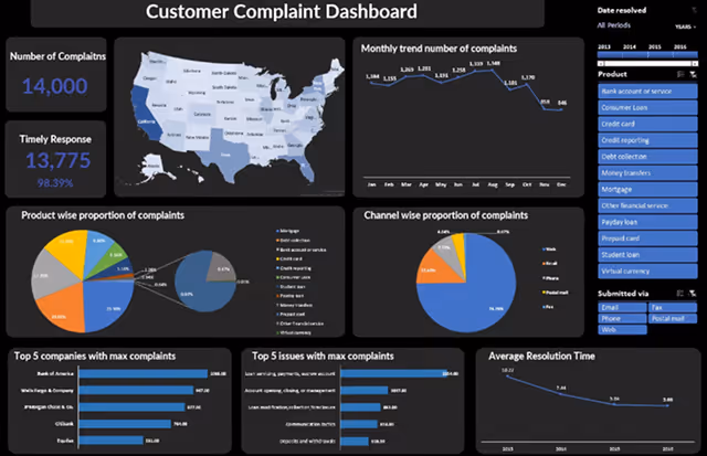 Dự án Customer Complaint Dashboard