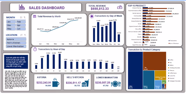 Dự án Sales Dashboard