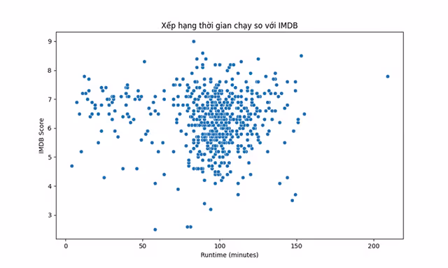 Dự án Trực quan hoá năm nhận và tuổi của các Nhà khoa học đạt giải Nobel với Python
